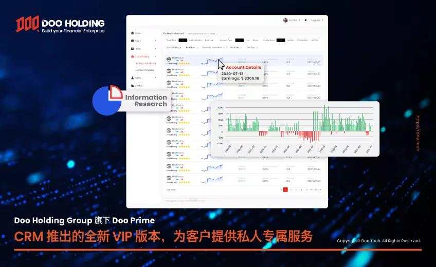 乘风破浪，载梦前行！Doo Prime 交出2020年前三季度「亮眼成绩单」