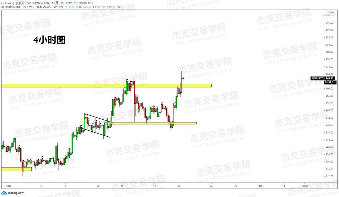 [10月22日策略]黄金/原油/英镑/欧元/美日/澳元/标普/BTC/BCH