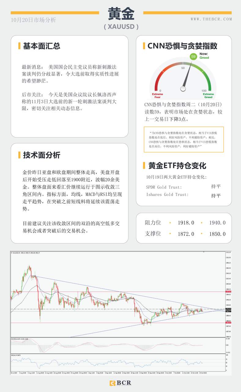 【百汇BCR今日市场分析2020.10.20】澳储行将坚持宽松到底，非美昨日走势两极分化