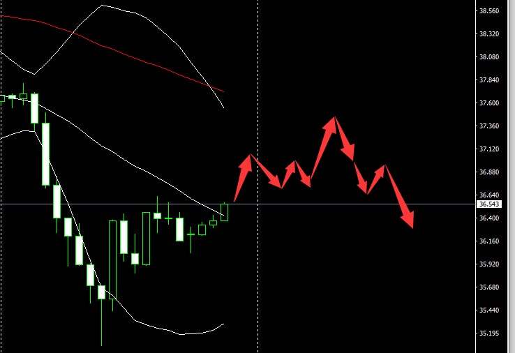 SMFX【市场早评】2020.10.30丨美指强劲金油暴跌 欧元重挫空头控场