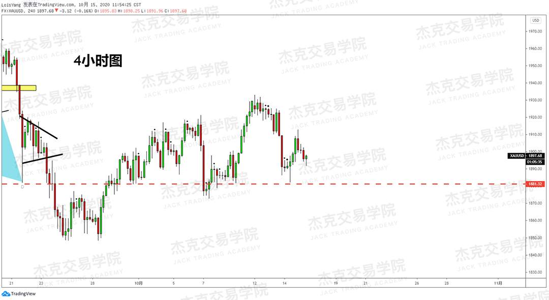 [10月15日策略]黄金/原油/英镑/欧元/美日/澳元/标普/BTC/BCH