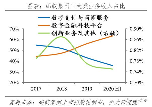 蚂蚁研究报告