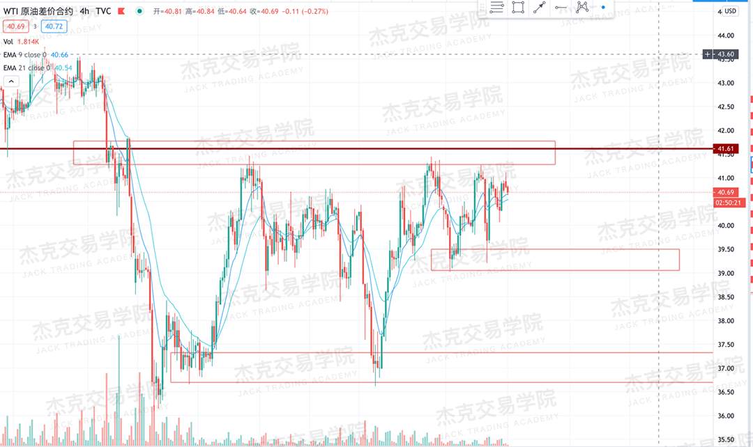 [10月19日策略]黄金/原油/英镑/欧元/美日/澳元/标普/BTC/BCH
