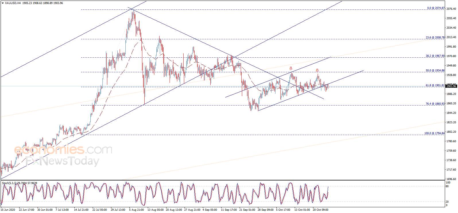 [Where Did You Gold?] Possible Slide of $40 in Gold Price Today