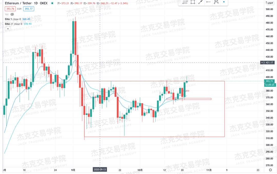 [10月22日策略]黄金/原油/英镑/欧元/美日/澳元/标普/BTC/BCH
