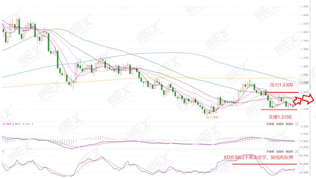 MEXGroup：每周策略2020-10-26