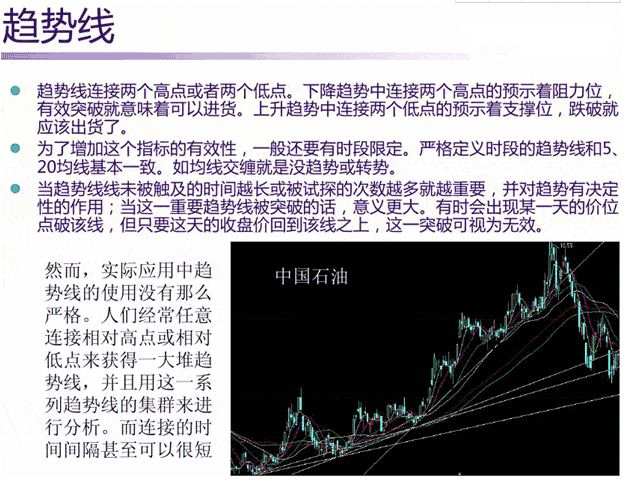 张尧浠：阻力位和支撑位分析方法的系统性诠释