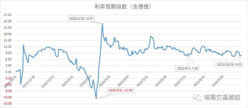 欧洲疫情对黄金的影响