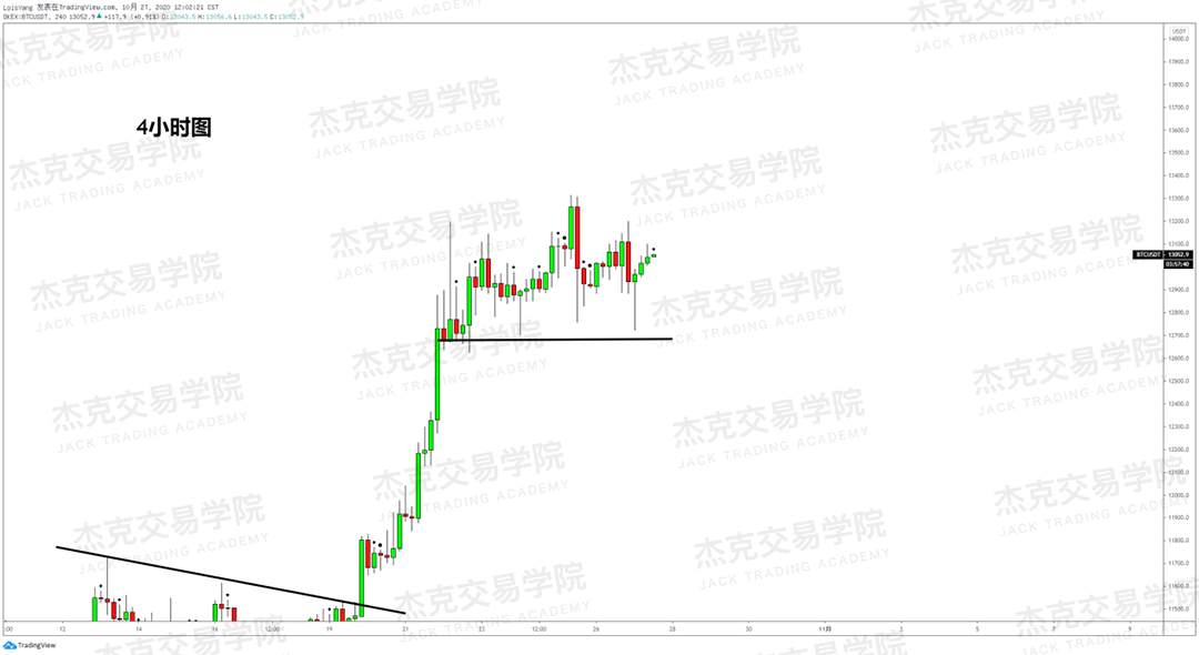 [10月27日策略]黄金/原油/英镑/欧元/美日/澳元/标普/BTC/BCH