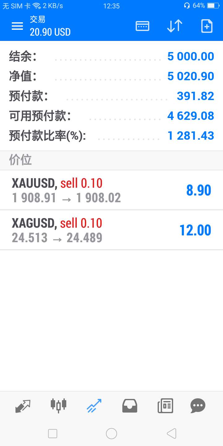 本周最后一个月末将至。
