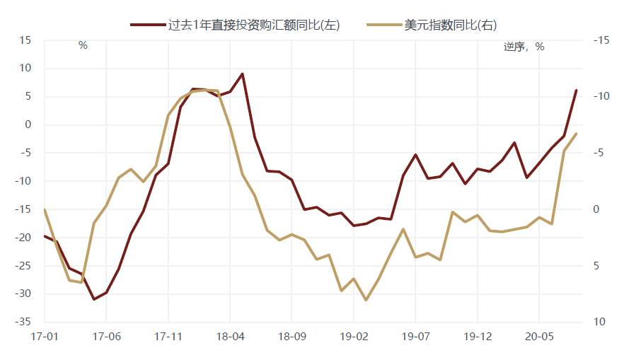 为什么本次人民币升值与“热钱”脱节？