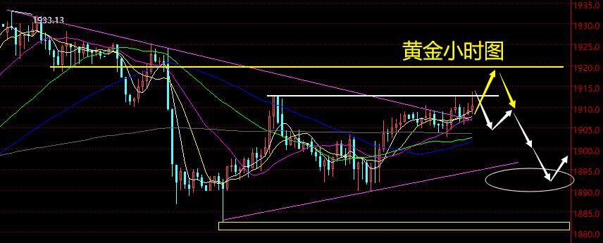 老黑策略：10.16晚盘外汇、黄金、原油分析策略