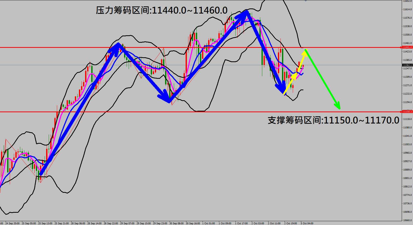 2020/10/05 特朗普确诊新型冠状病毒恢复良好 美非农数据低于市场预期