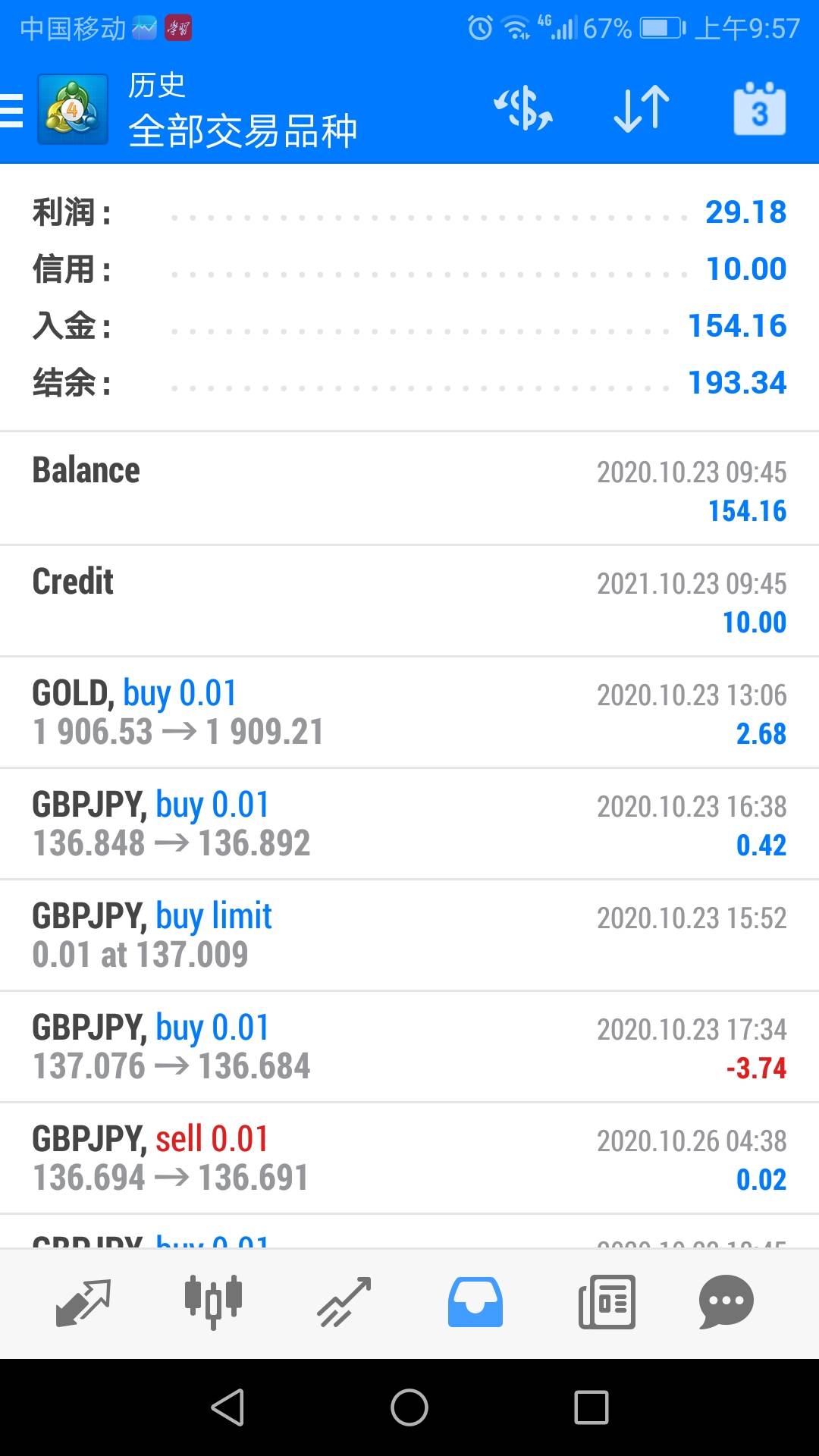 CY移动趋势线10.29