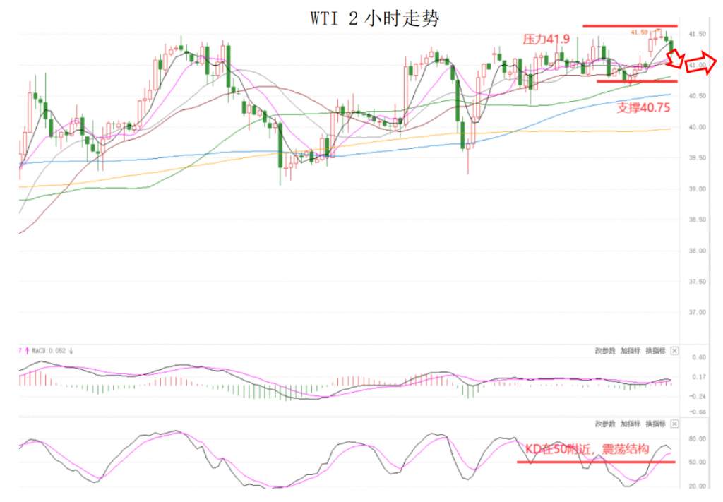 MEXGROUP：晚间简报2020-10-21