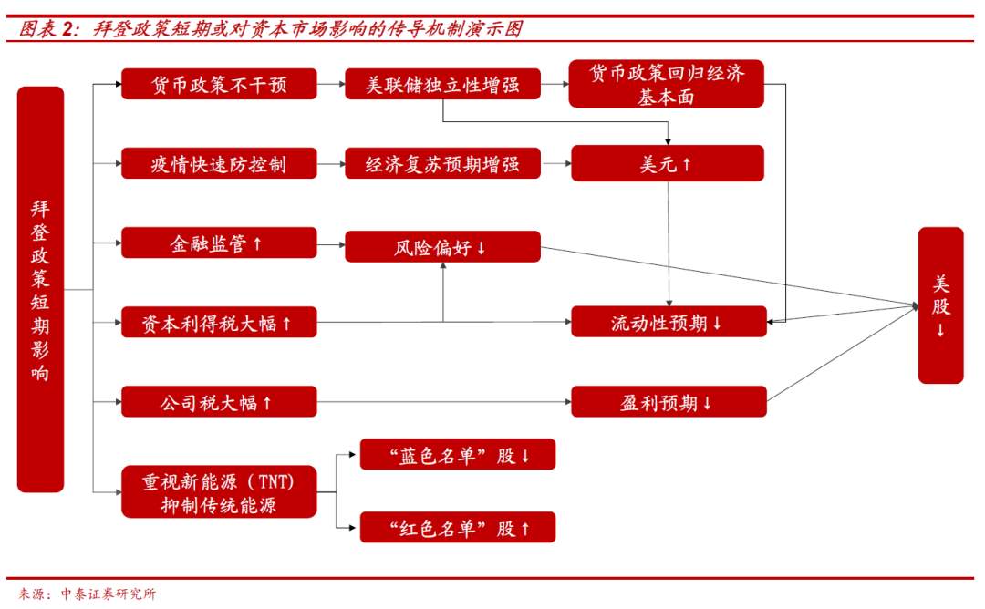 大选：不同结果下的市场将如何演绎？