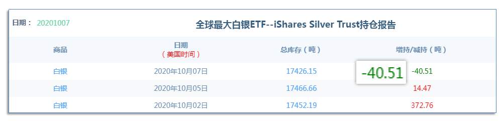 10.9早茶：国际原油大涨，黄金、白银小幅翻红