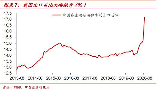 人民币会一直升值吗？