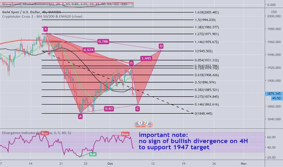 Gartley Harpat, max drop to 1861, monitor 1885 and 1896