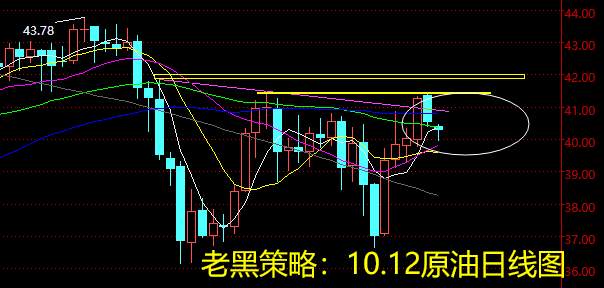 老黑策略：10.12原油分析策略