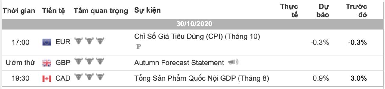 [Cùng giao dịch Forex mỗi ngày] Phân tích Vàng & Forex ngày 30/10