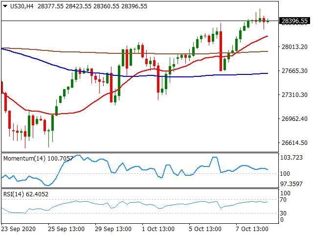 Daily Market Report - 9th Oct 2020