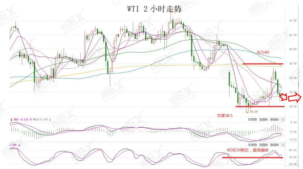 MEXGroup：全球不确定性上升，避险品种受到青睐