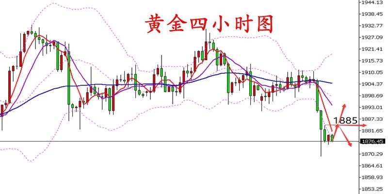 10.29黄金走势低迷今晚重磅数据来袭 金价能否实现V型反弹