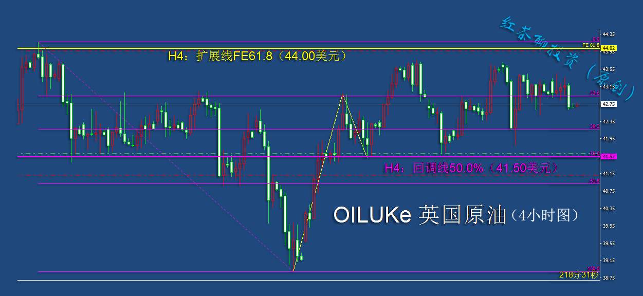 10.20早茶：黄金、白银、原油短线冲高回落的概率在加强