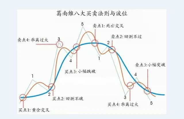 大道至简——终于有人把“葛南维均线八大买卖法则”的精髓讲透了！（建议收藏）领悟其细节，读懂知买卖！