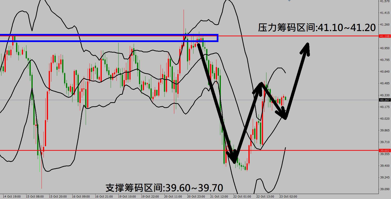 2020/10/23 美当周初请失业金人数优于市场预期 美元指数跌深强劲反弹