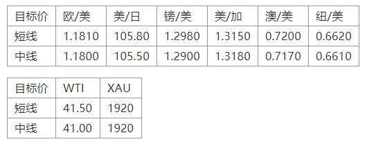 MEXGroup：晚间简报2020-10-09