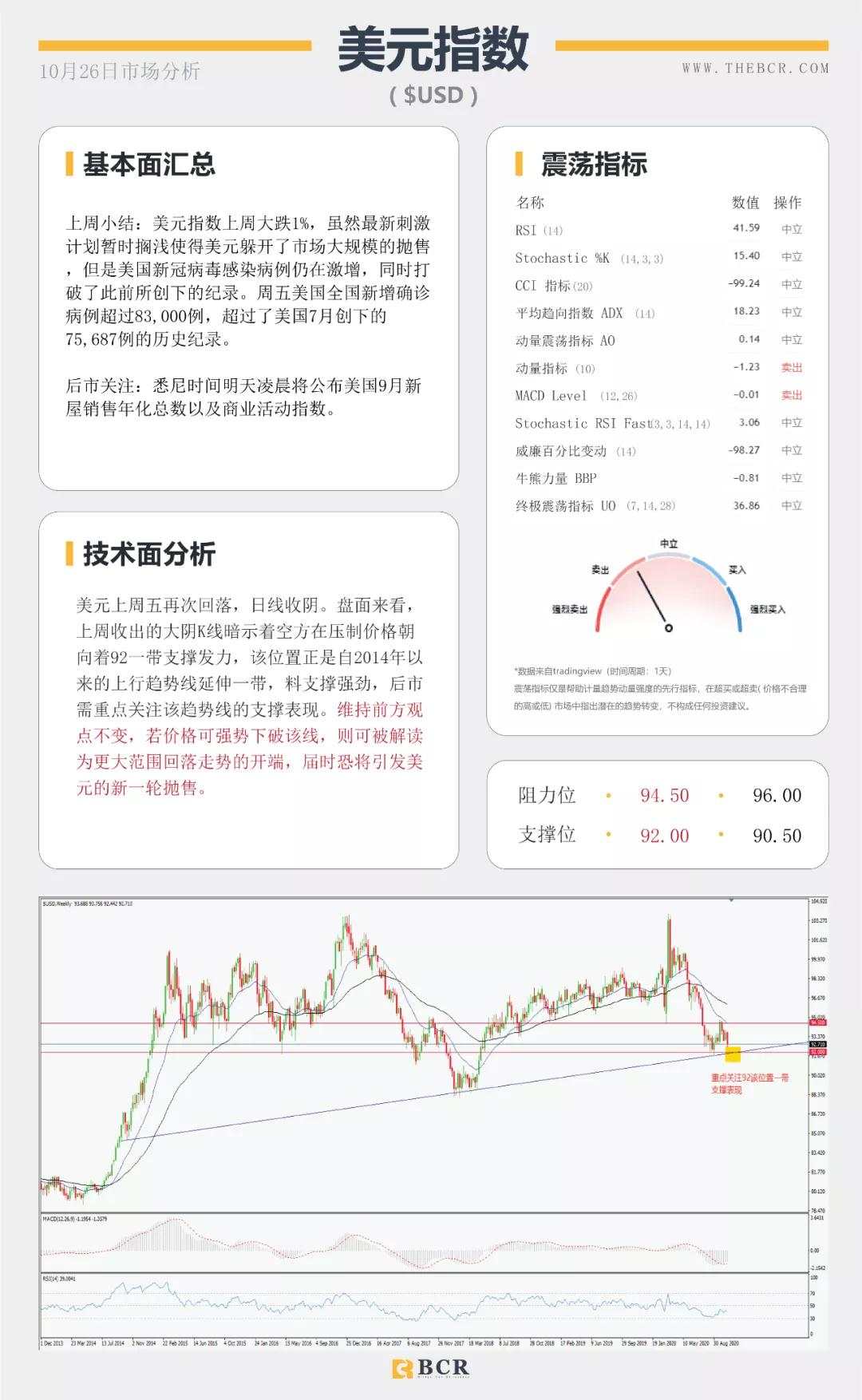 BCR10.26日货币、黄金、原油市场分析