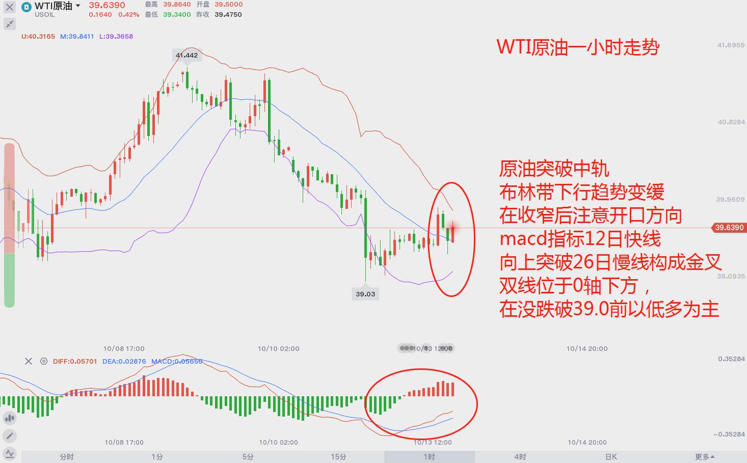 原油波动何时结束？