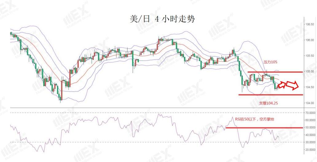MEXGroup：全球不确定性上升，避险品种受到青睐