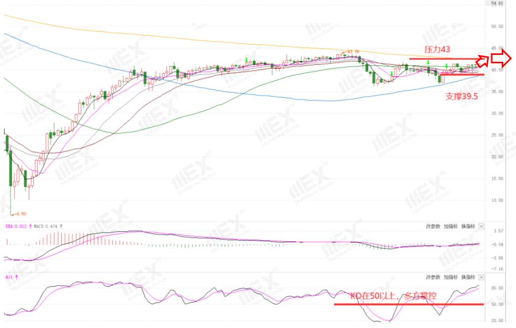 MEXGroup：每周策略2020-10-19