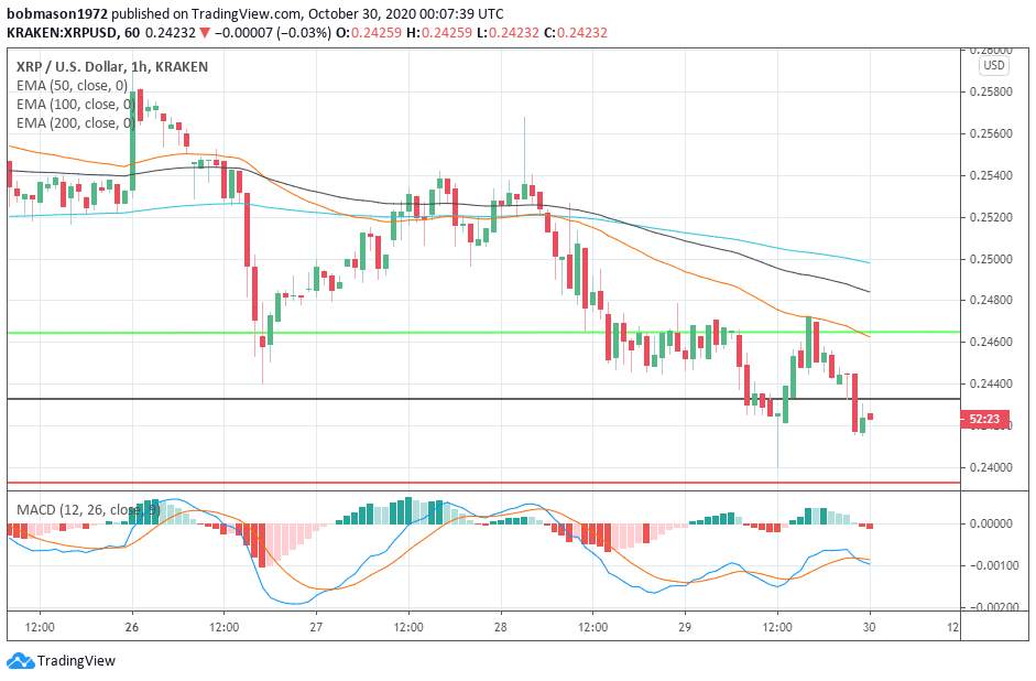 Ethereum, Litecoin, and Ripple’s XRP – Daily Tech Analysis – October 30th, 2020