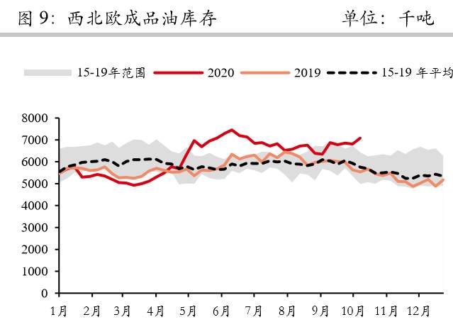 沙特发动另一场油价战前，原油涨势能有多夸张？