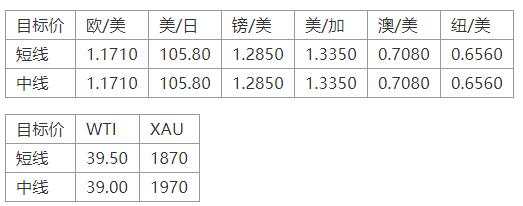 MEXGroup：特朗普叫停刺激谈判，美元大幅反弹，商品货币承压