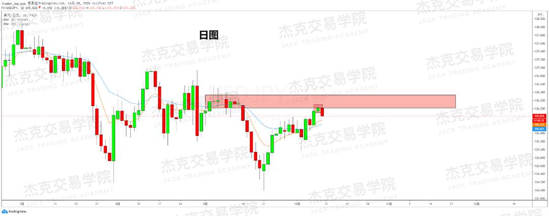 [10月9日策略]黄金/原油/英镑/欧元/美日/澳元/标普/BTC/BCH