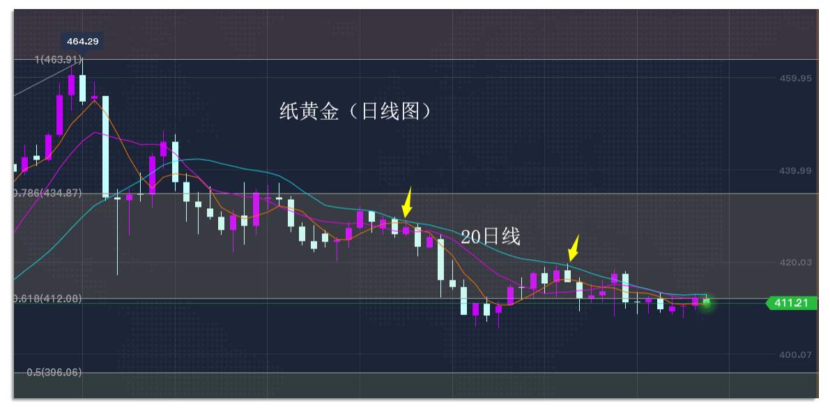 10.22早茶：国际原油大跌，黄金白银继续反弹
