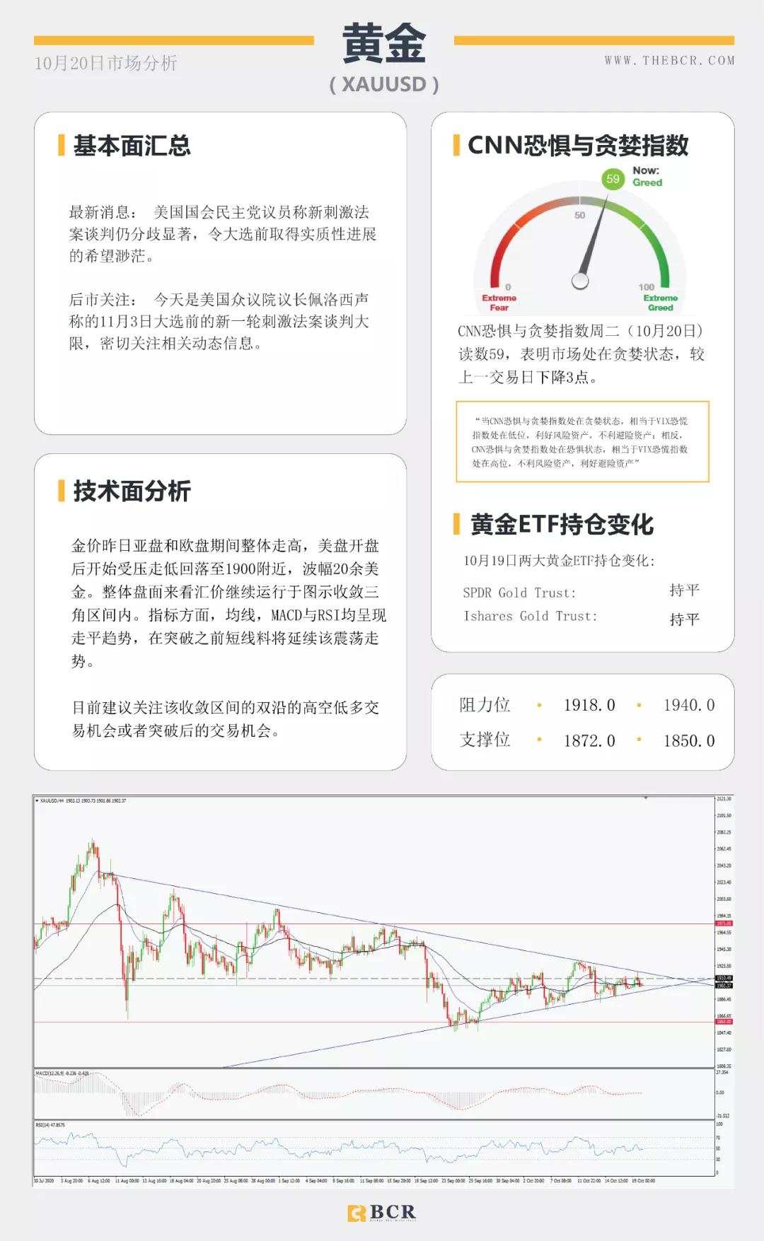 BCR10.20日货币、黄金、原油市场分析