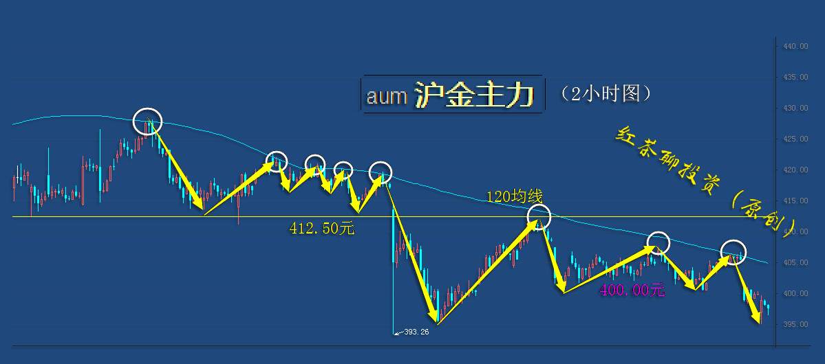 10.30早茶：国际原油持续走弱，黄金白银还在下滑