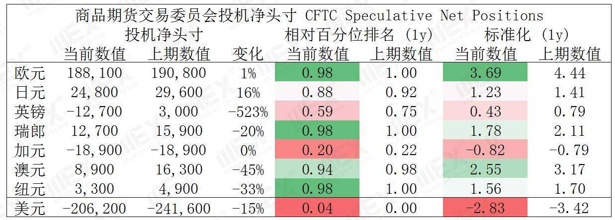 MEXGroup：特朗普叫停刺激谈判，美元大幅反弹，商品货币承压