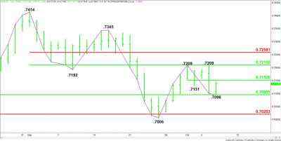 AUD/USD Forex Technical Analysis – Strengthens Over .7152, Weakens Under .7095