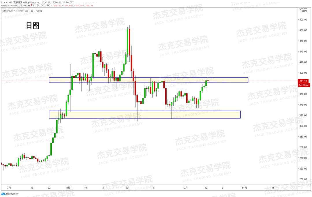 [10月13日策略]黄金/原油/英镑/欧元/美日/澳元/标普/BTC/BCH