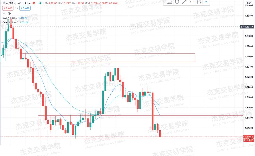 [10月21日策略]黄金/原油/英镑/欧元/美日/澳元/标普/BTC/BCH