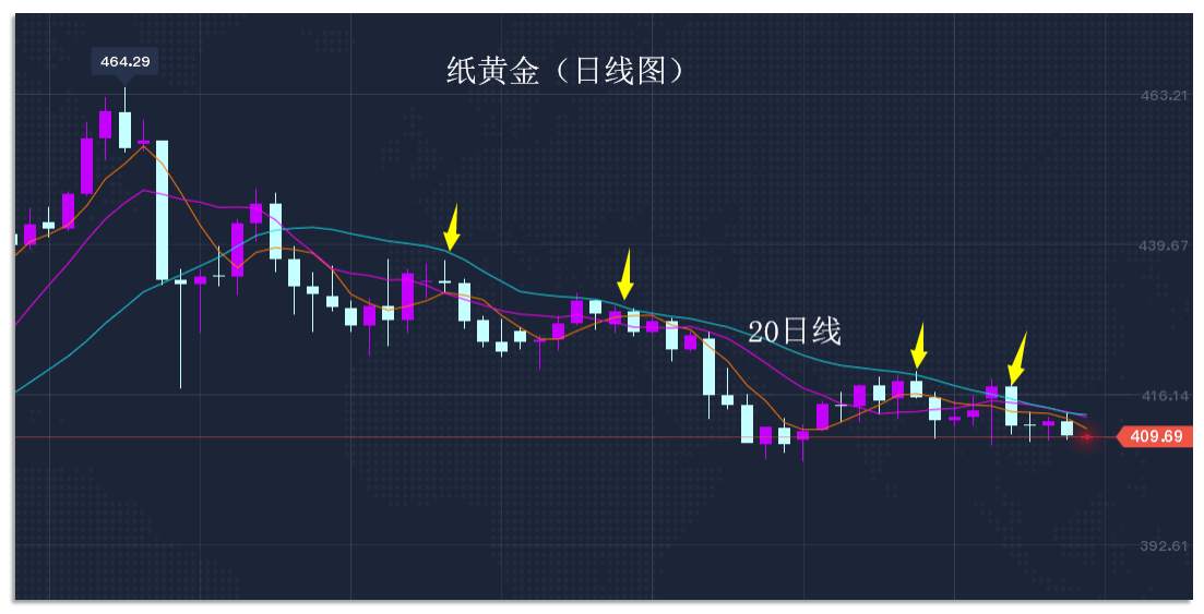 10.19早茶：美元指数震荡反弹，黄金白银还将调整