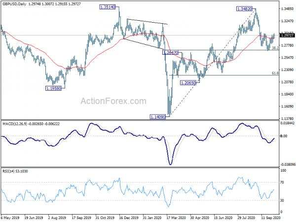 GBP/USD Mid-Day Outlook