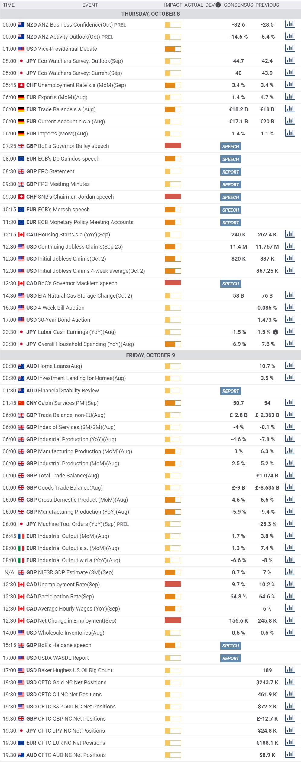Daily Market Report - 8th Oct 2020